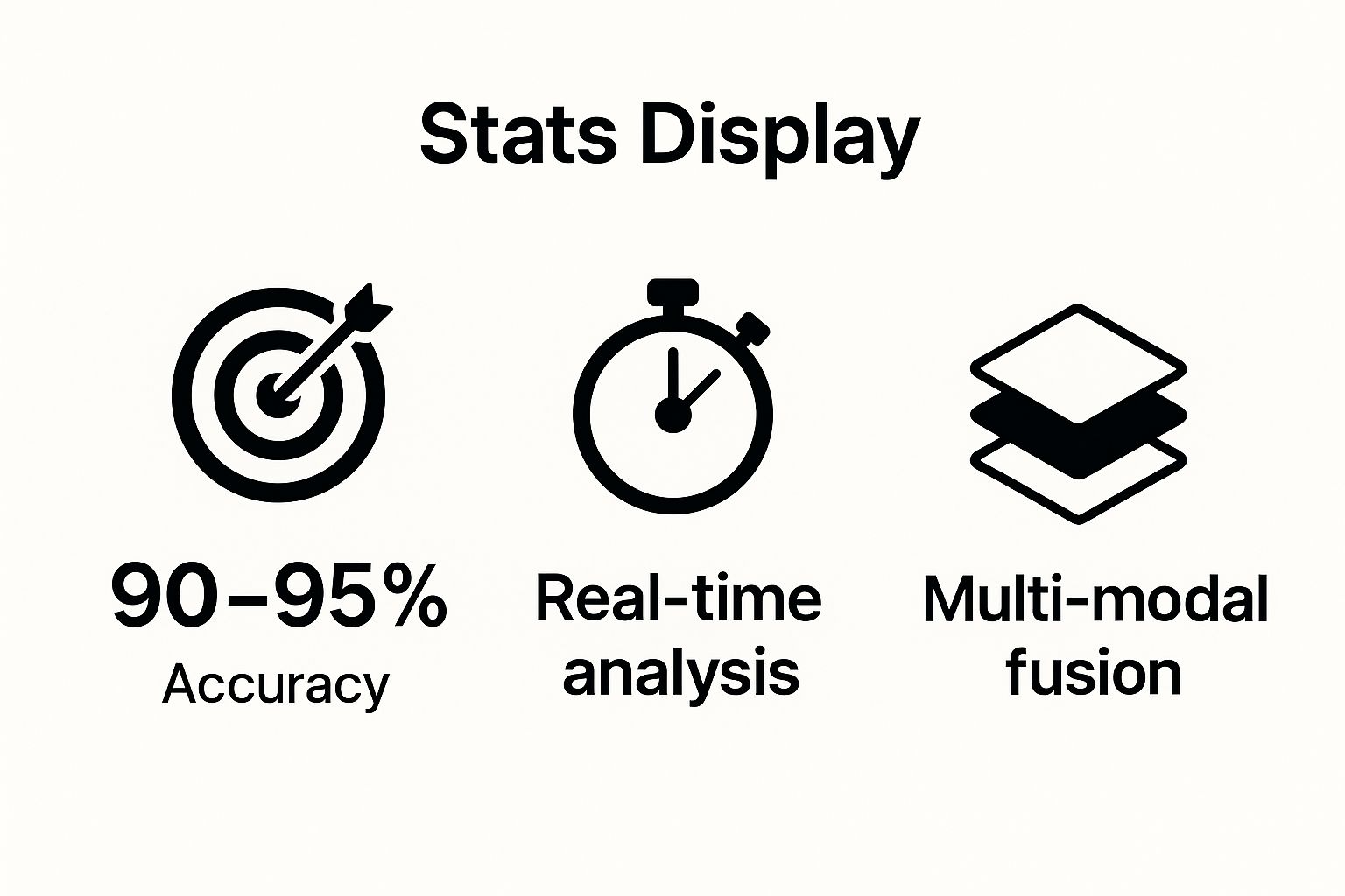 Infographic showing key data about Medical Image Analysis and Diagnostics