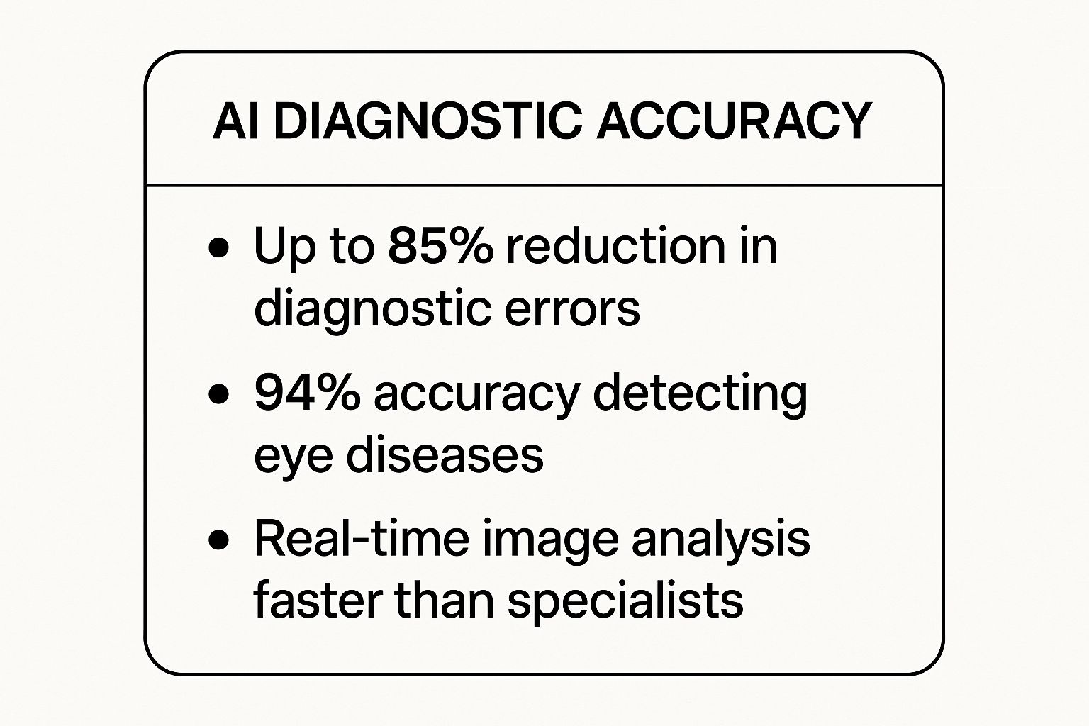 Infographic showing key data about Enhanced Diagnostic Accuracy and Early Disease Detection