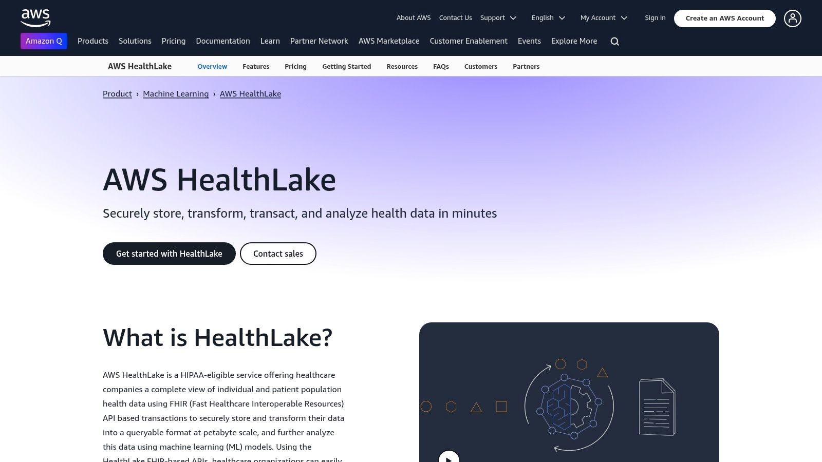Amazon HealthLake