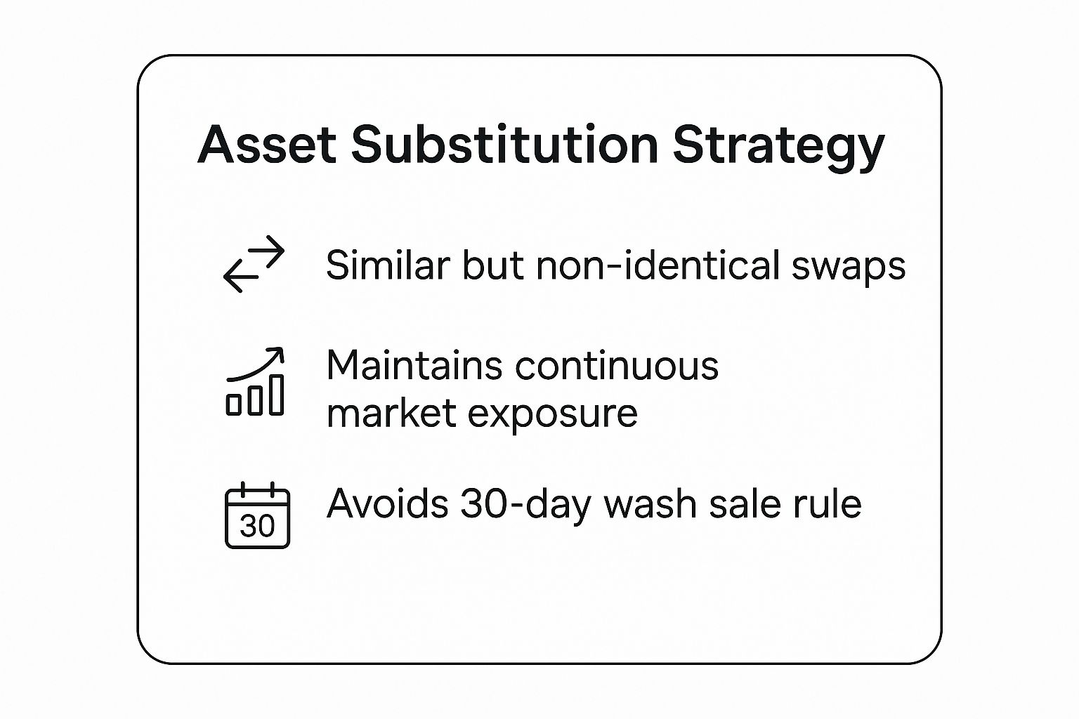 Infographic showing key data about Asset Substitution Strategy