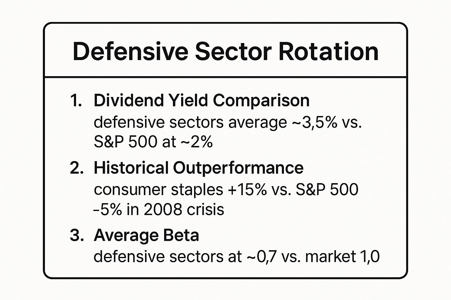 Infographic showing key data about Defensive Sector Rotation