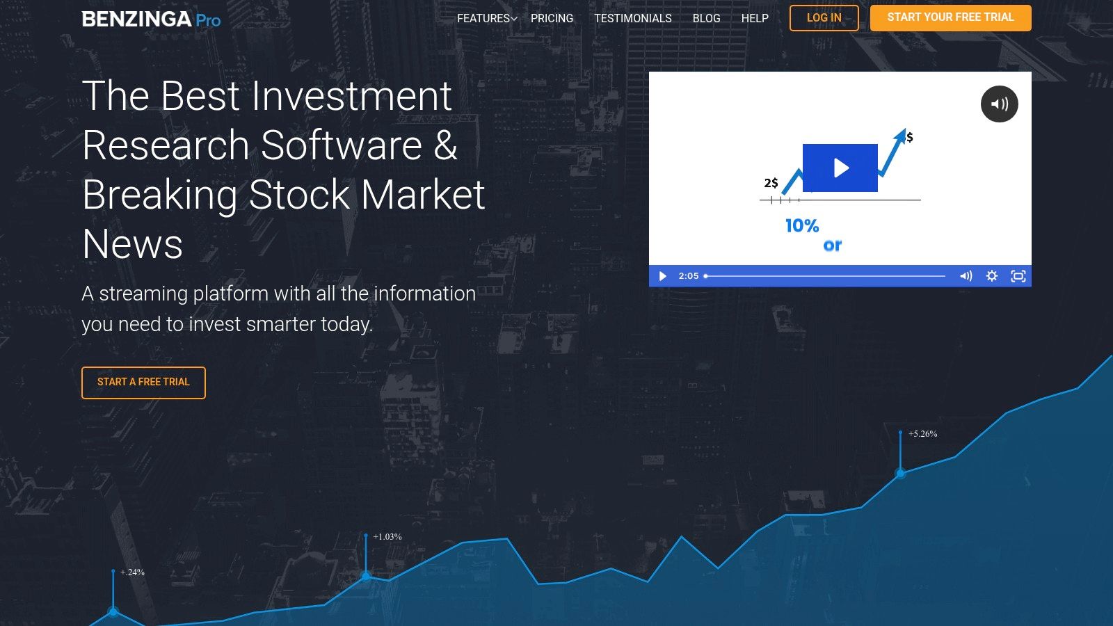 Benzinga Pro