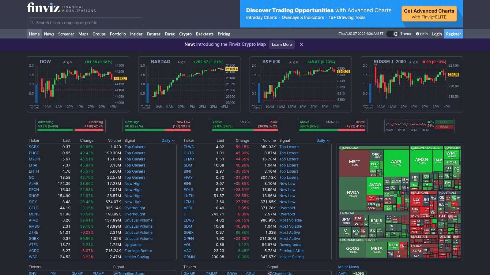 Finviz