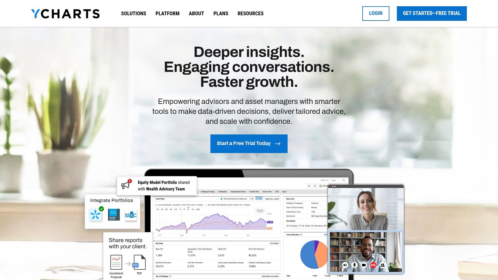 YCharts