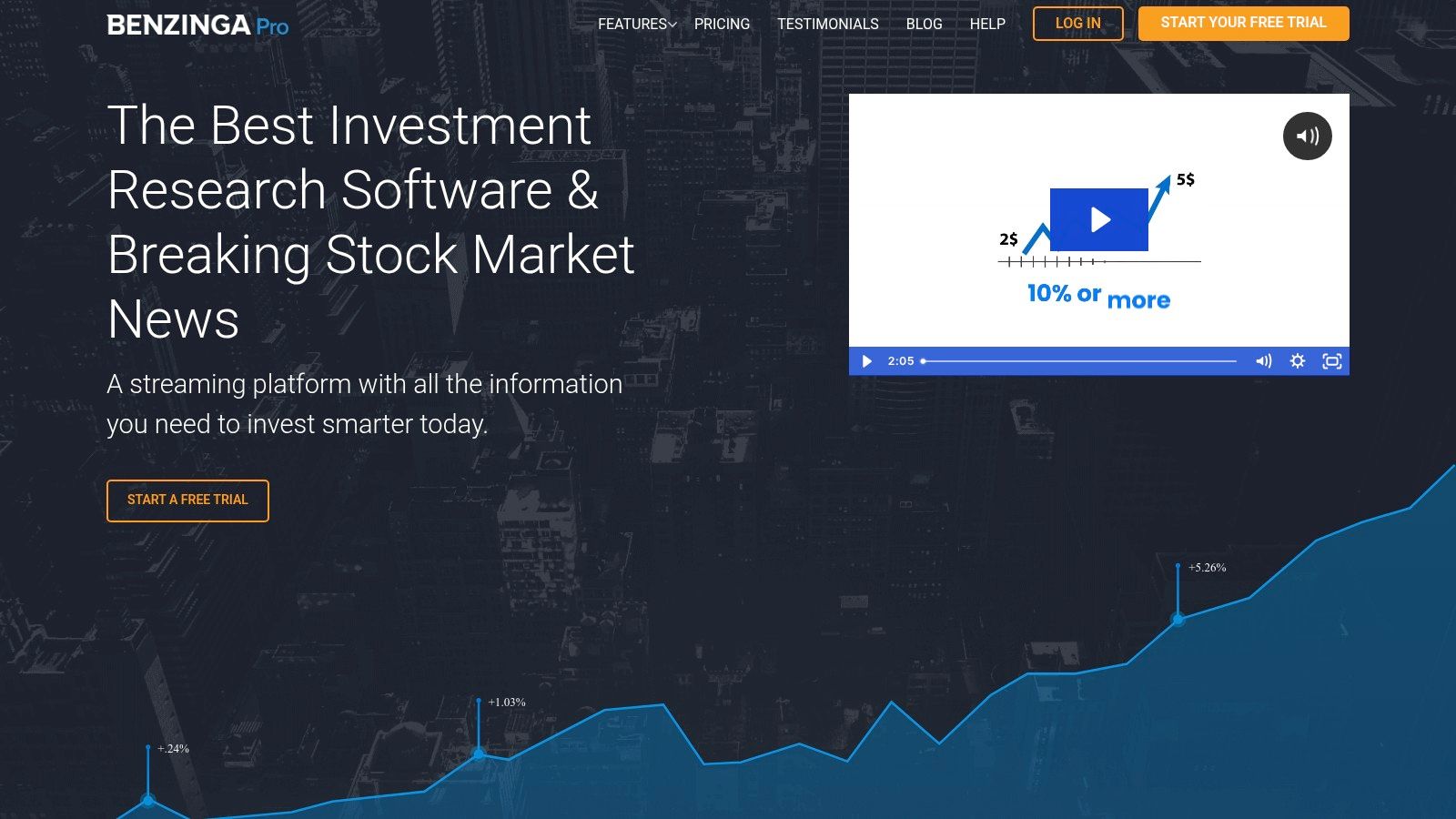 Benzinga Pro