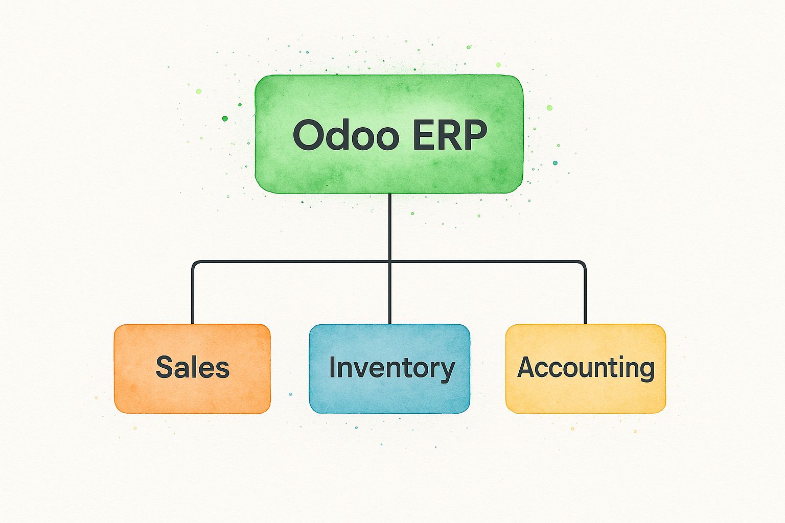 Kernmodules van Odoo helpen je groeien
