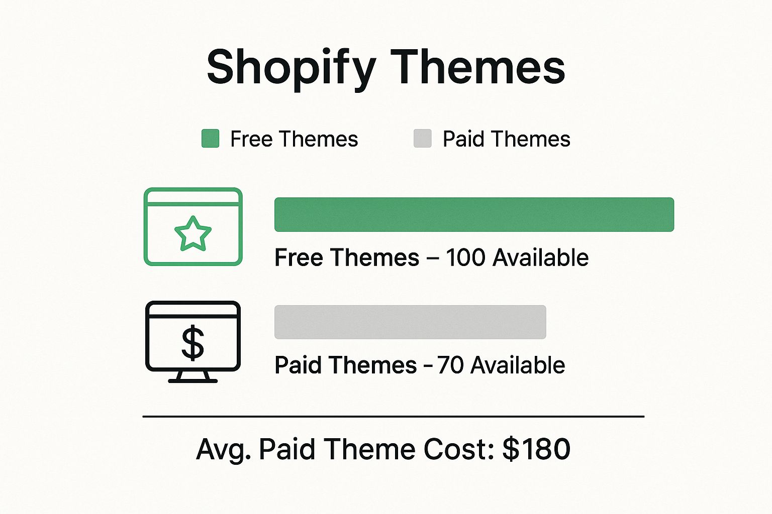 Advanced Shopify voor betere functies