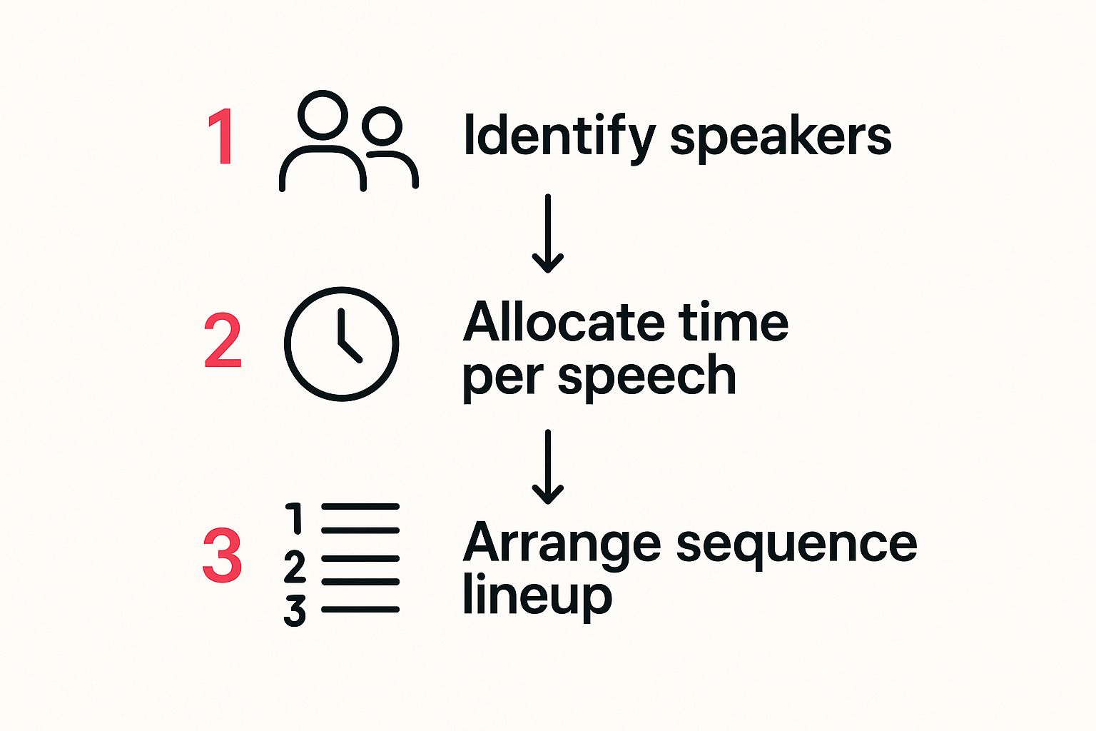 Infographic about order of speeches at a wedding