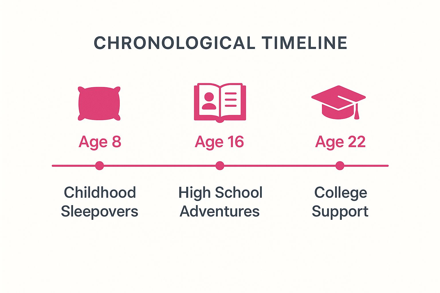 Infographic showing key data about The Childhood Best Friend Speech