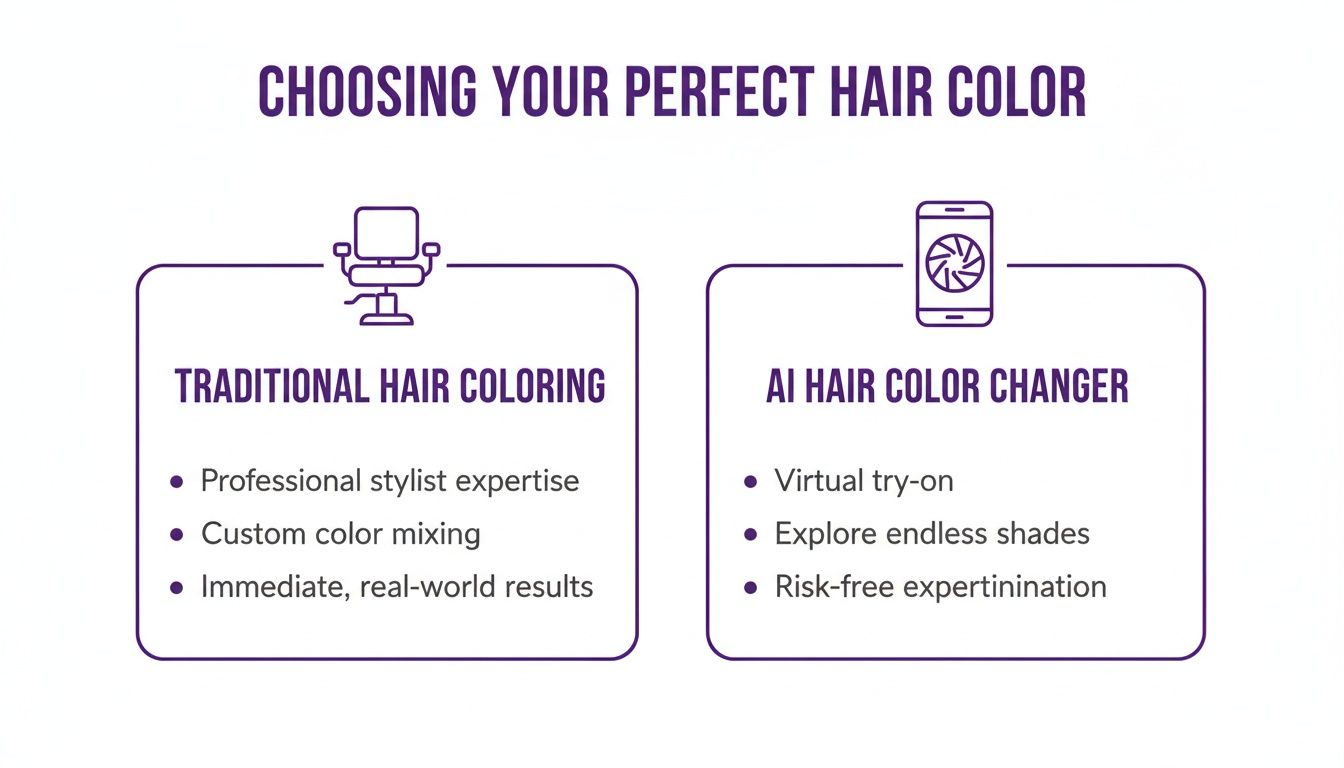 Infographic comparing traditional salon hair coloring methods with AI virtual hair color changing apps.