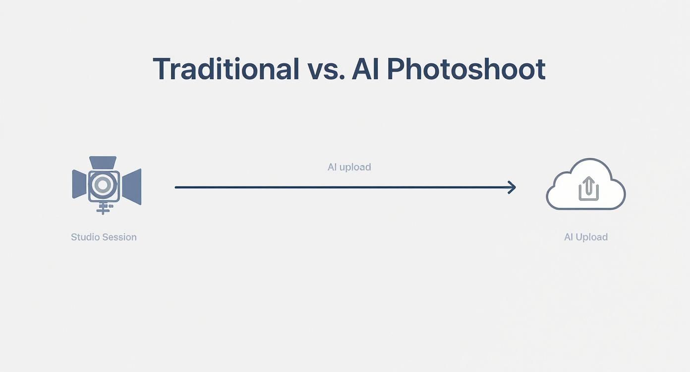 Infographic about ai headshot generator review