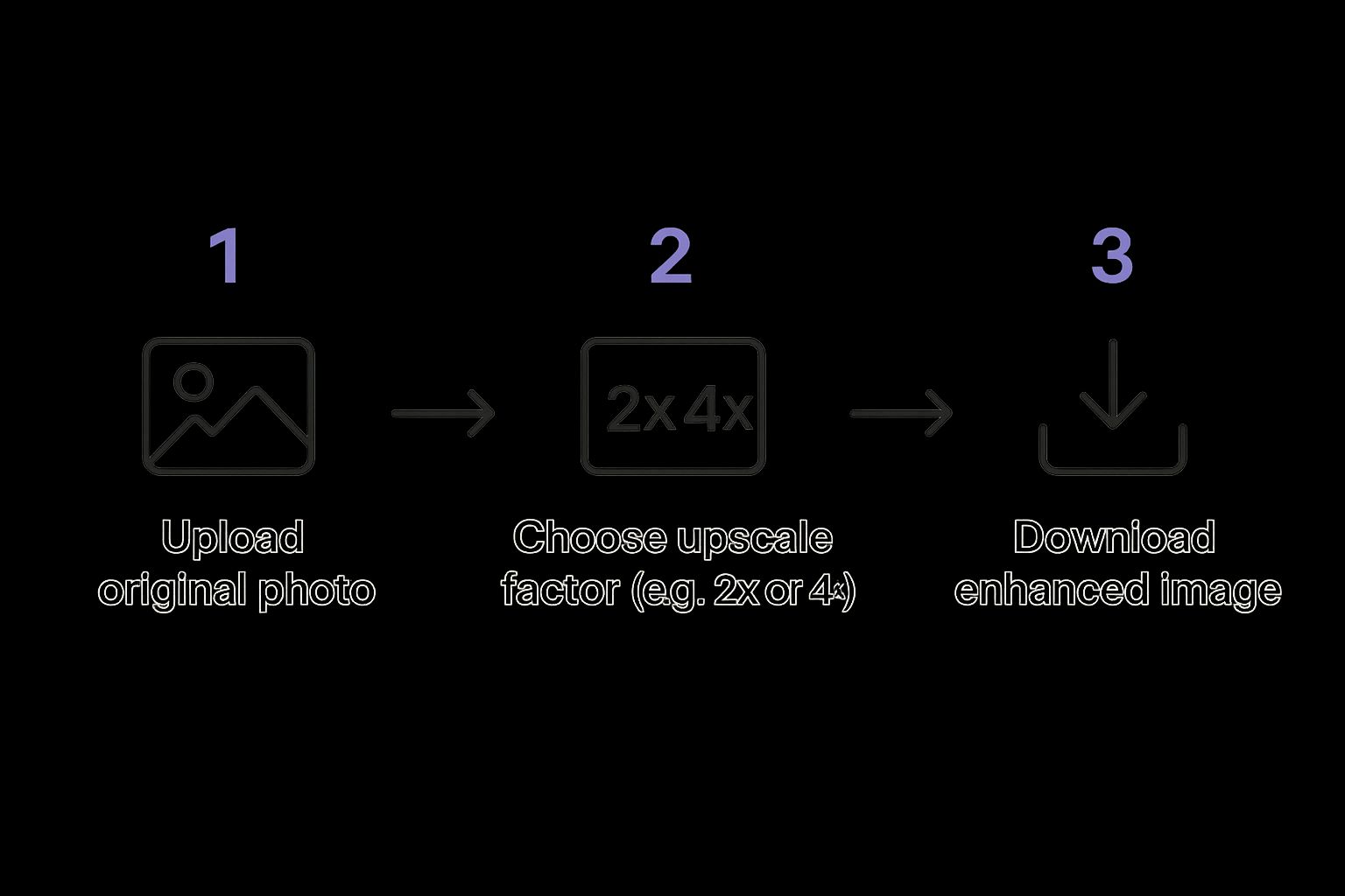 Infographic about enhance photo resolution online free