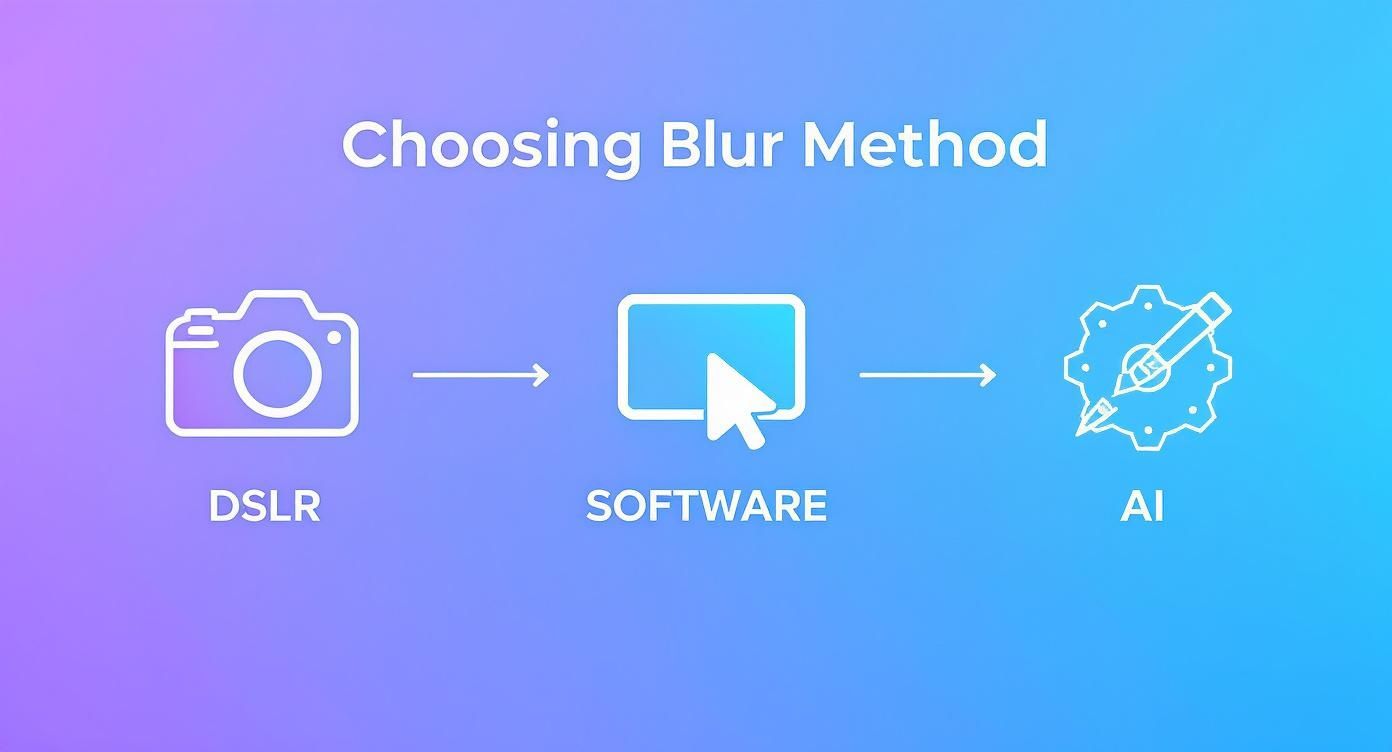 Screenshot from https://www.dreamshoot.ai/ showing a user-friendly interface.