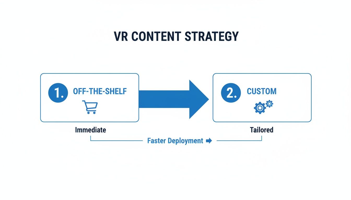 A Guide to VR Education Apps in Corporate Training - AIDAR Solutions ...