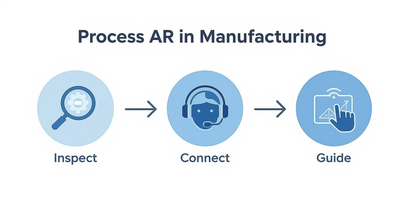 Infographic about improving productivity in manufacturing