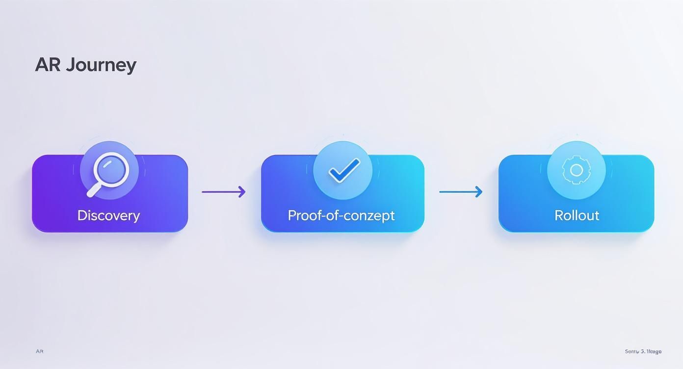 Infographic about augmented reality consulting