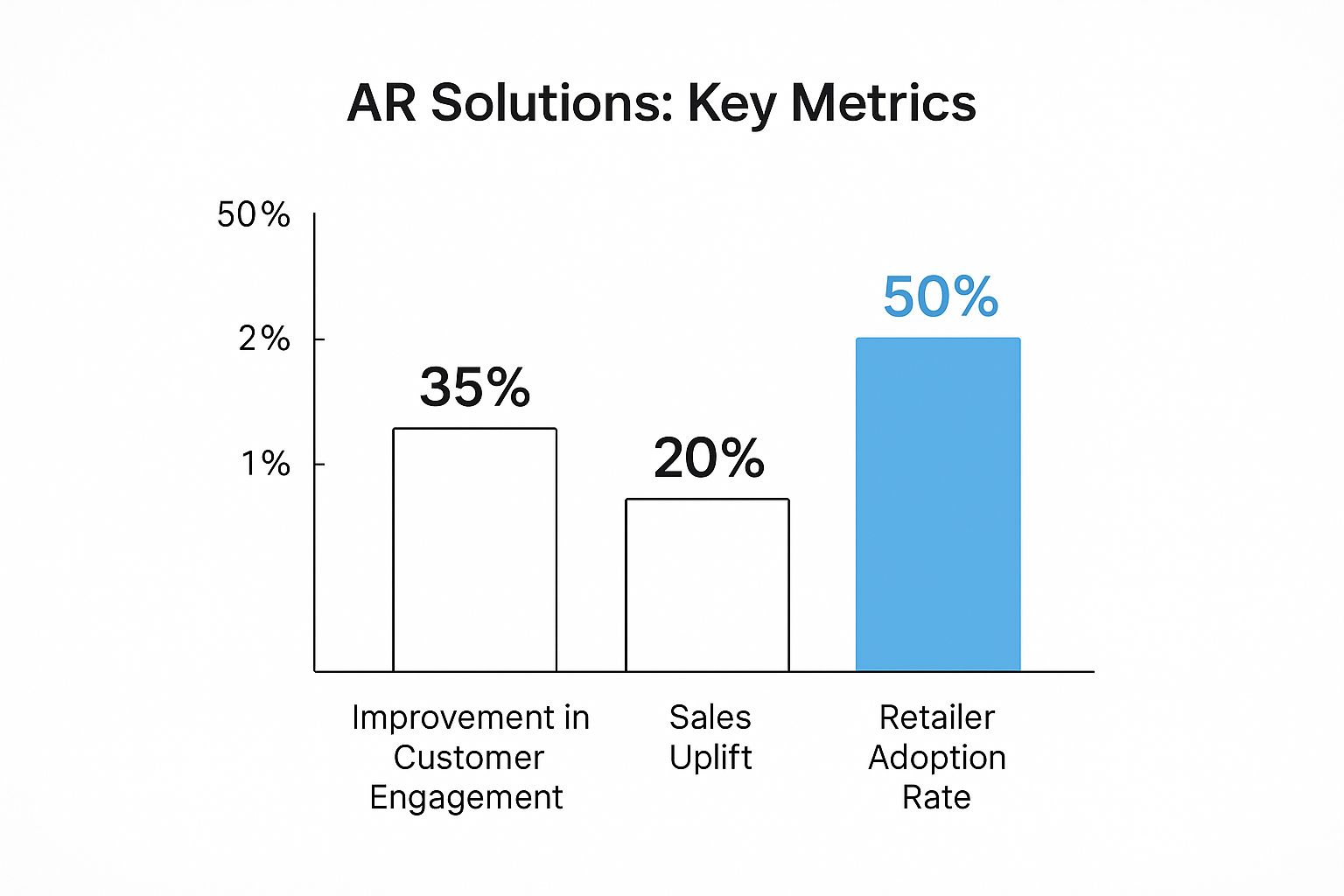 Infographic about augmented reality in business