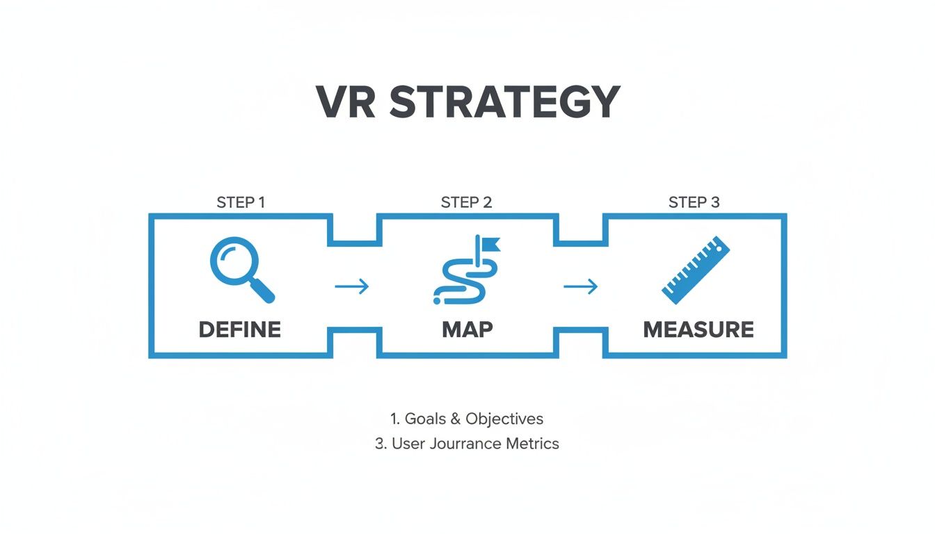 Master How to Develop a Virtual Reality Application for Business ...