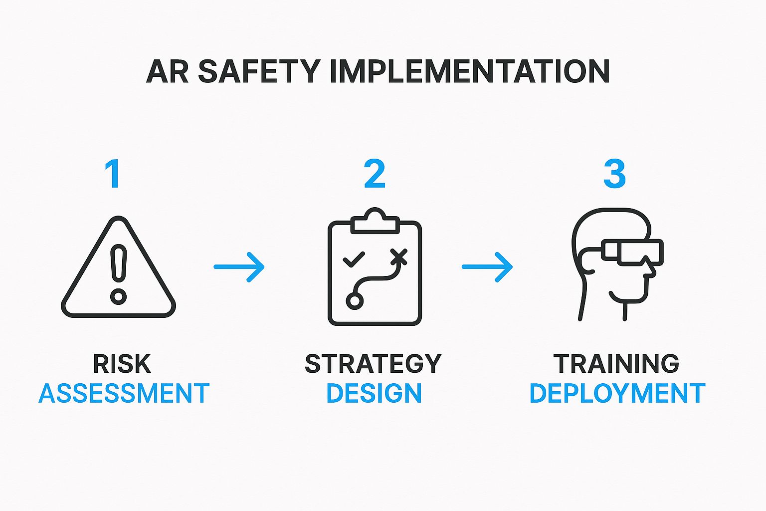 Infographic about augmented reality safety