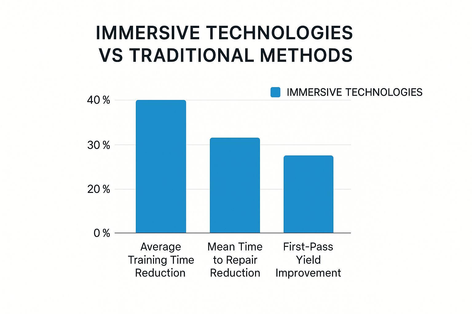 Infographic about improve manufacturing efficiency
