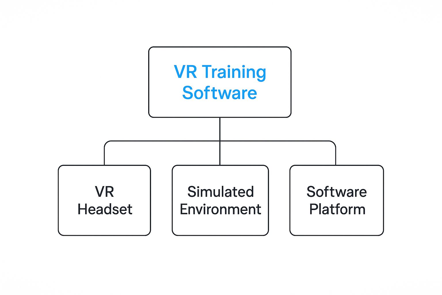 Infographic about virtual reality training software