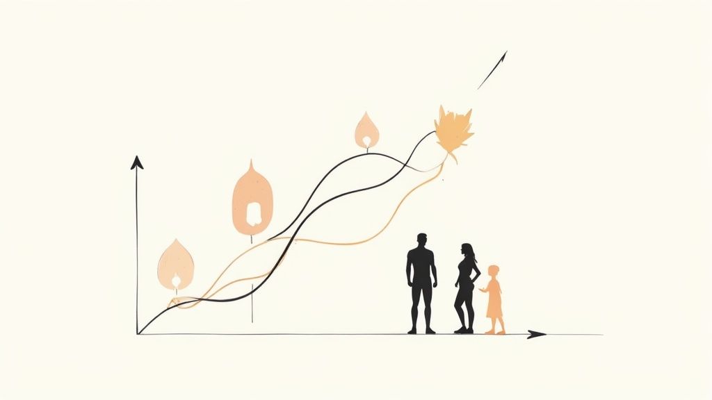 A graph illustrating growth and development over time with leaves and human silhouettes.