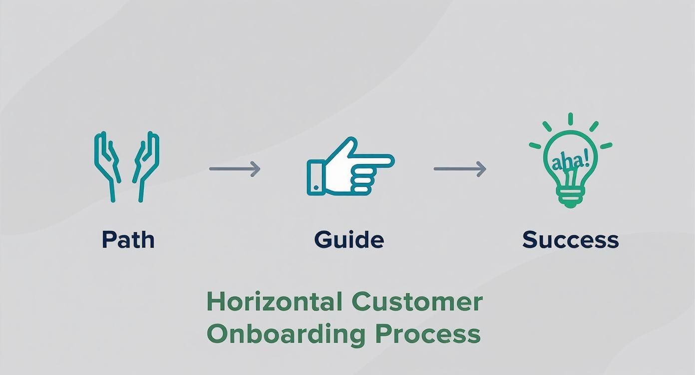 Infographic about how to reduce churn