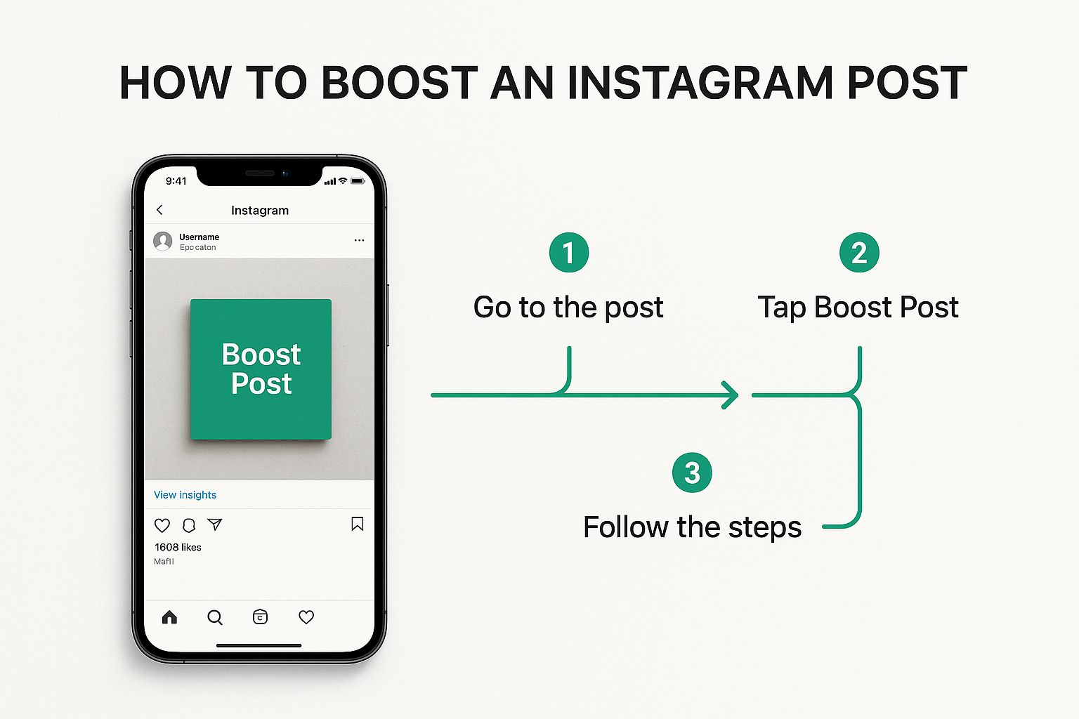 Infographic about what does boost post mean on ig