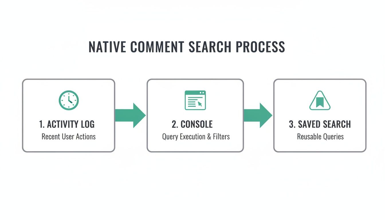 Screenshot from https://developers.facebook.com/docs/instagram-api