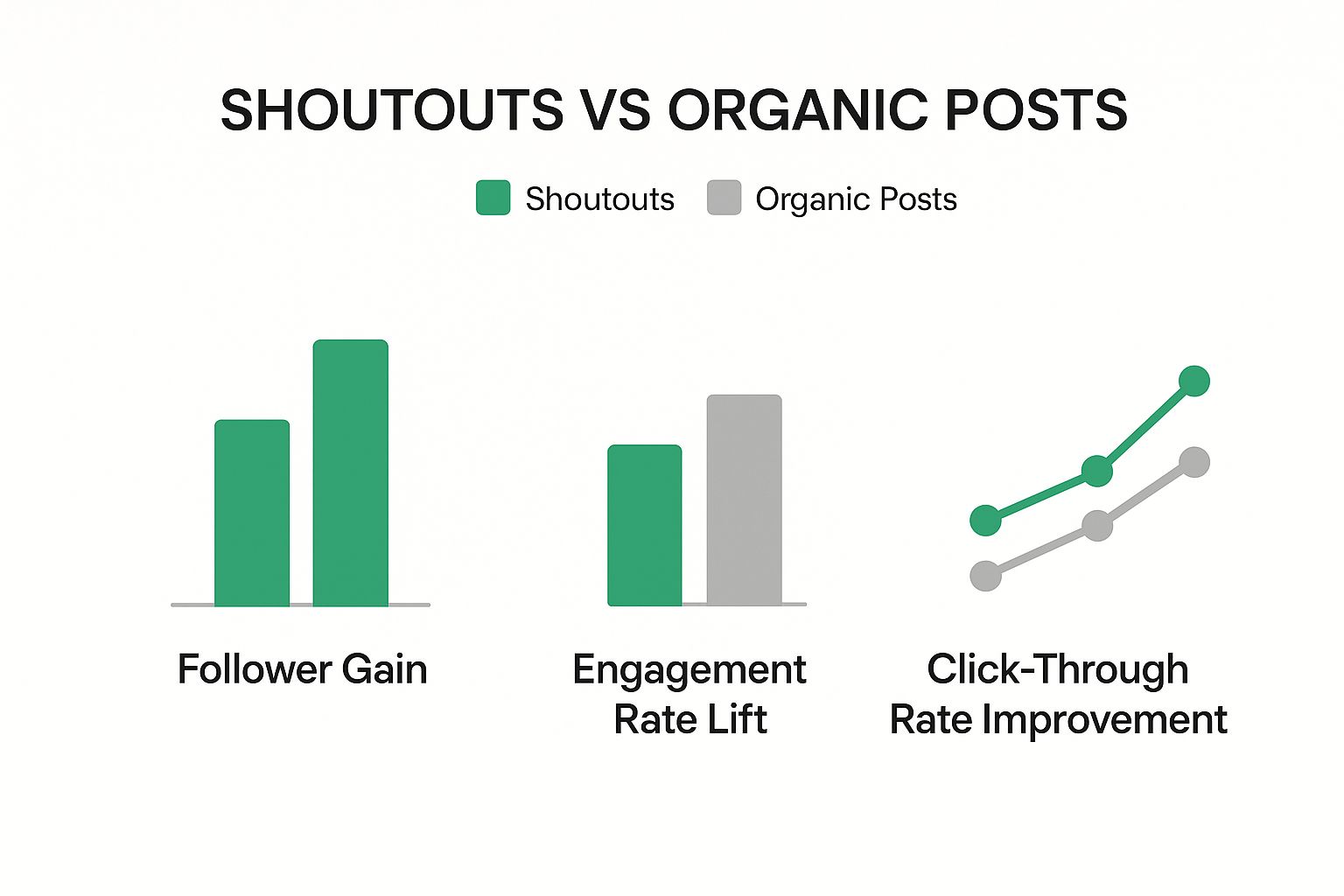 Infographic about shout outs on instagram