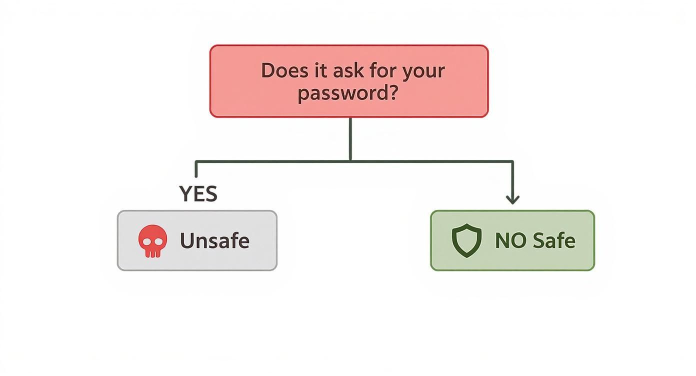 Infographic about instagram followers tracker