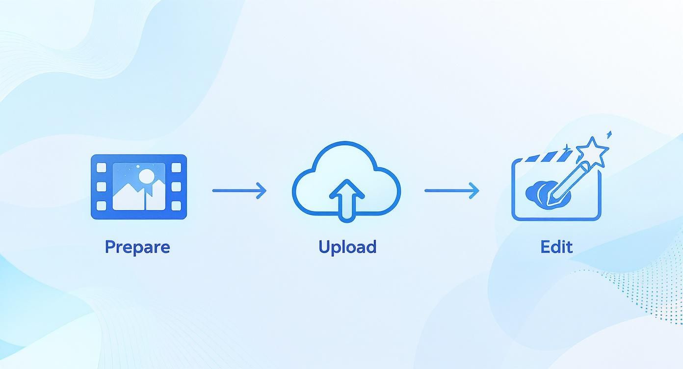 Infographic about instagram stories longer than 15 seconds