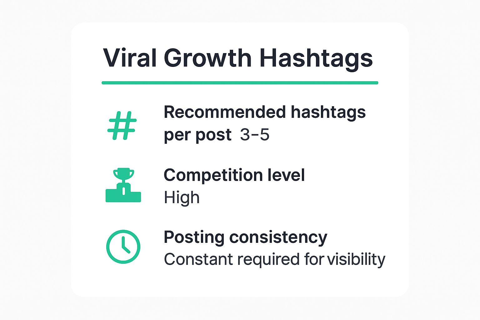 Infographic showing key data about Viral Growth Hashtags