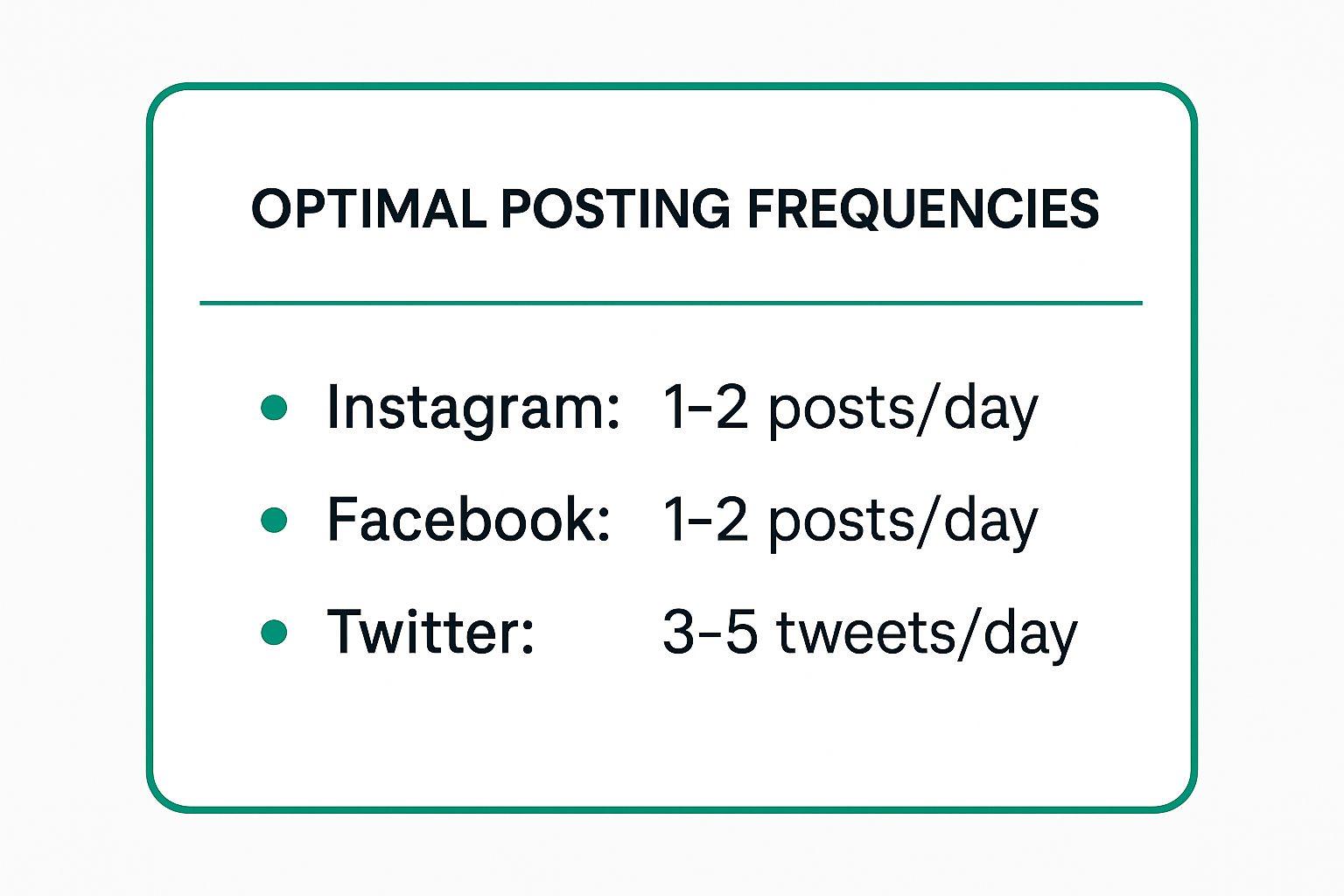 Infographic showing optimal posting frequencies for social media platforms