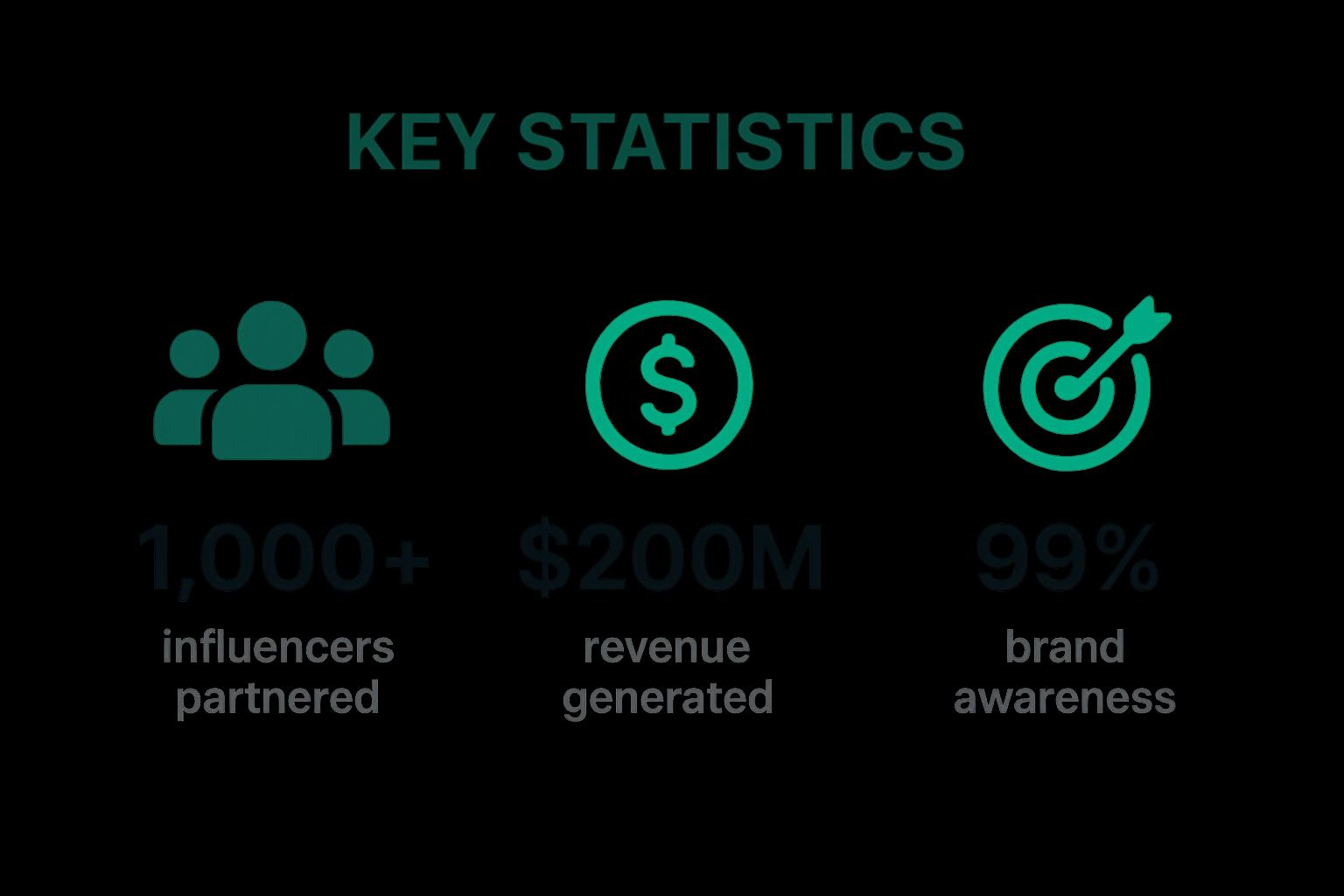 Infographic showing key data about Daniel Wellington x Micro-Influencers