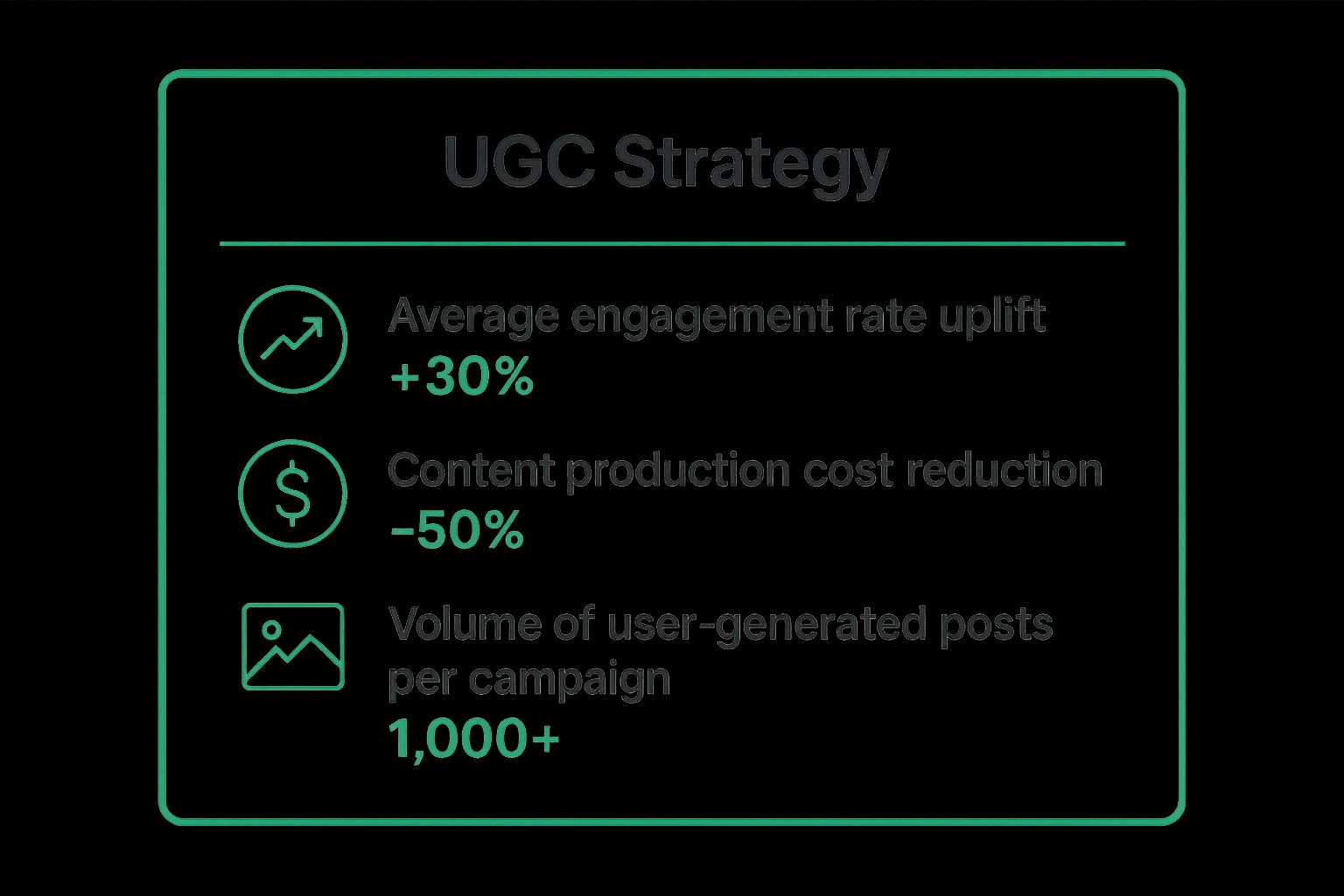 Infographic showing key data about User-Generated Content (UGC) Strategy