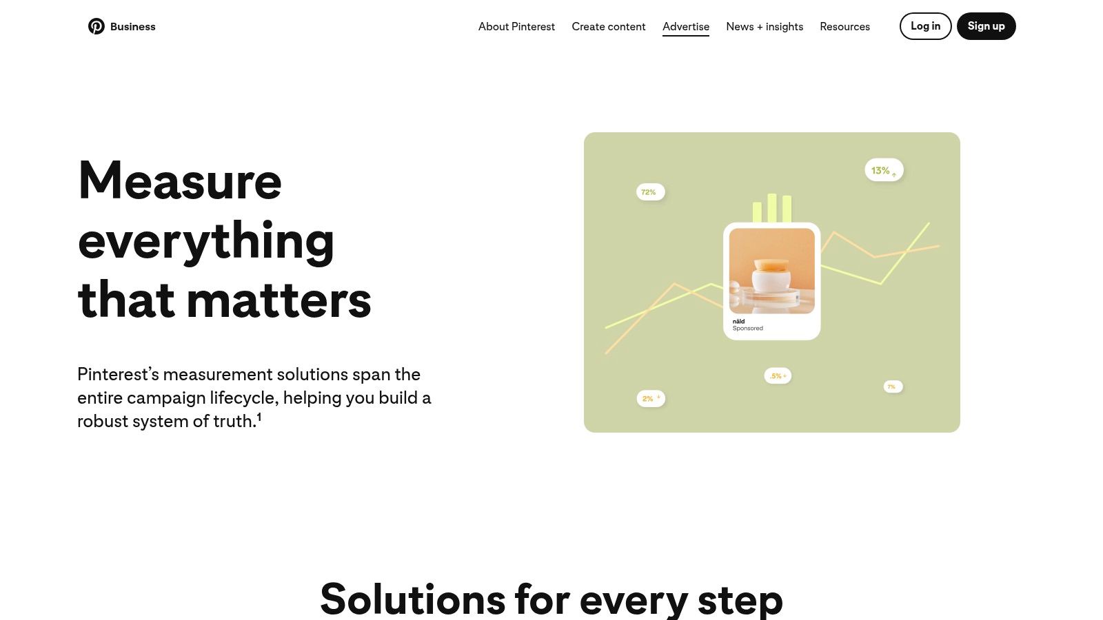 Pinterest Analytics (Pinterest Business)
