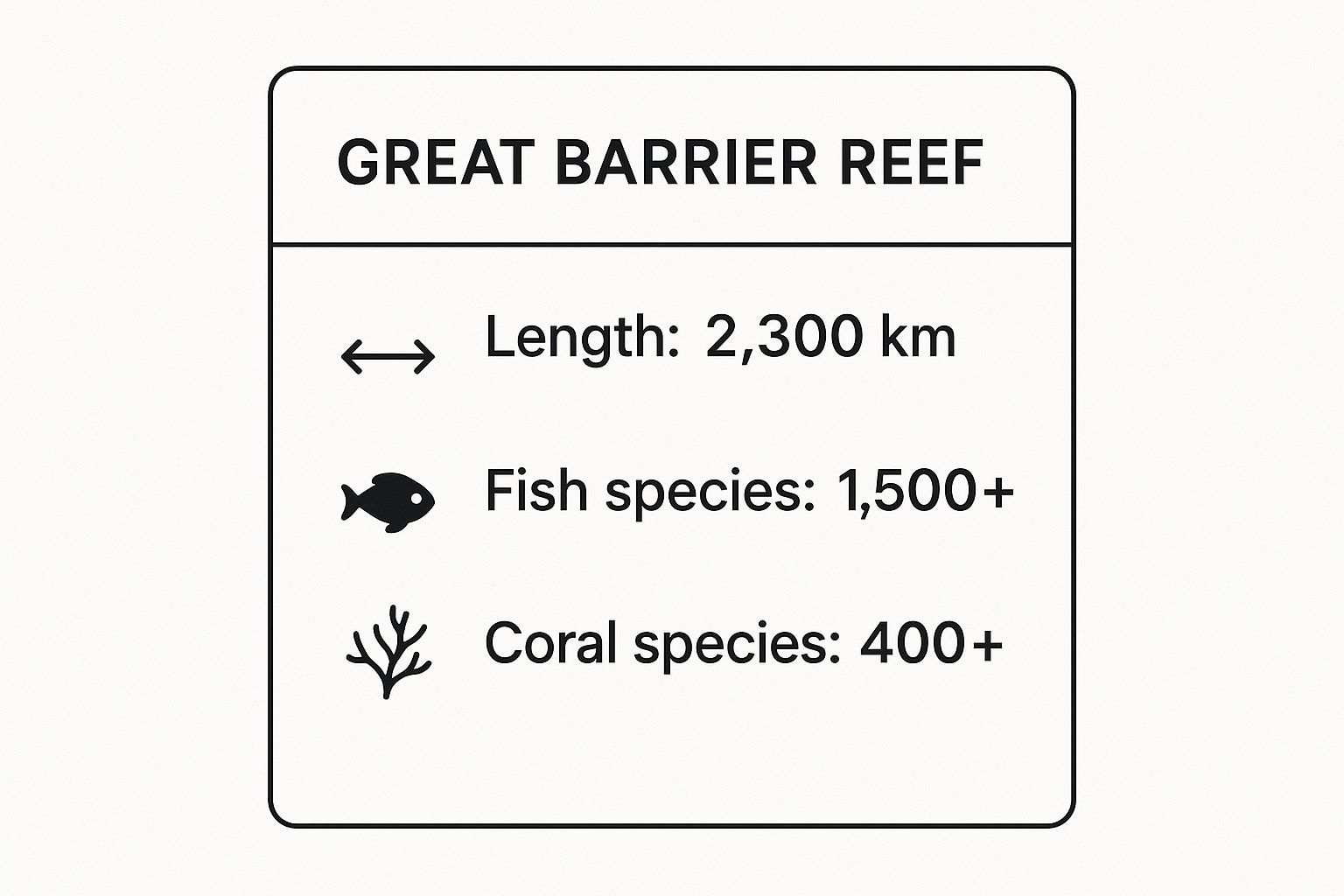 Infographic showing key data about Great Barrier Reef, Australia