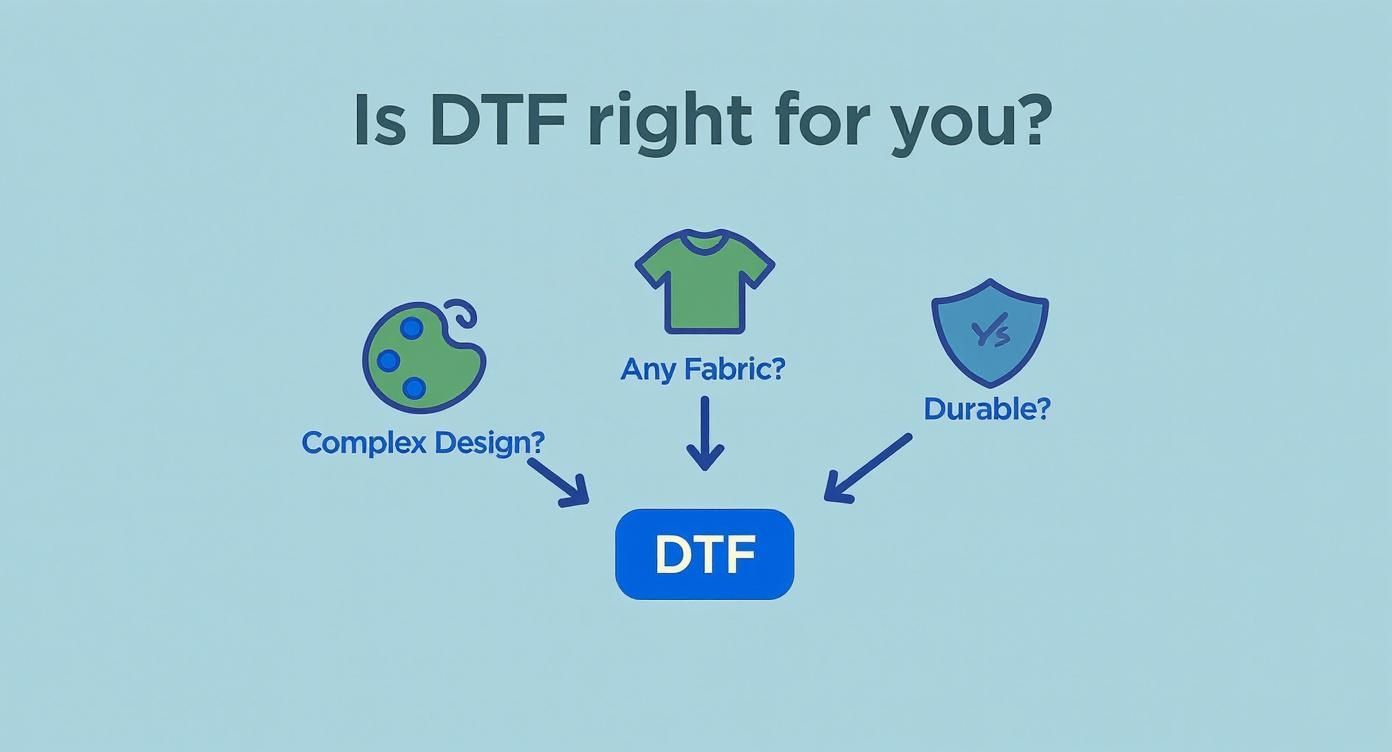 Infographic about custom dtf prints