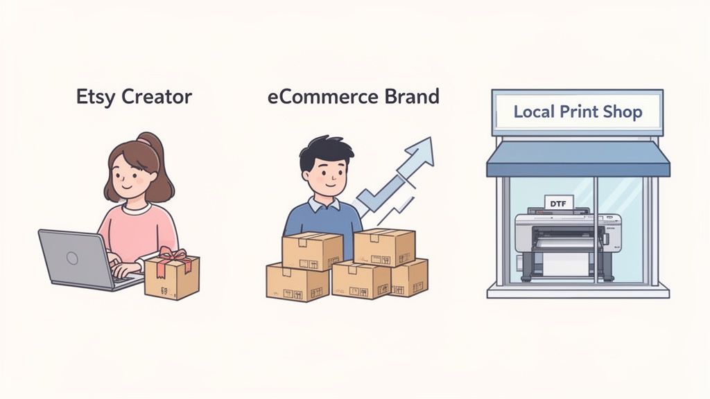 Illustration showing three types of small businesses: an Etsy creator, an eCommerce brand, and a local print shop with a DTF printer.