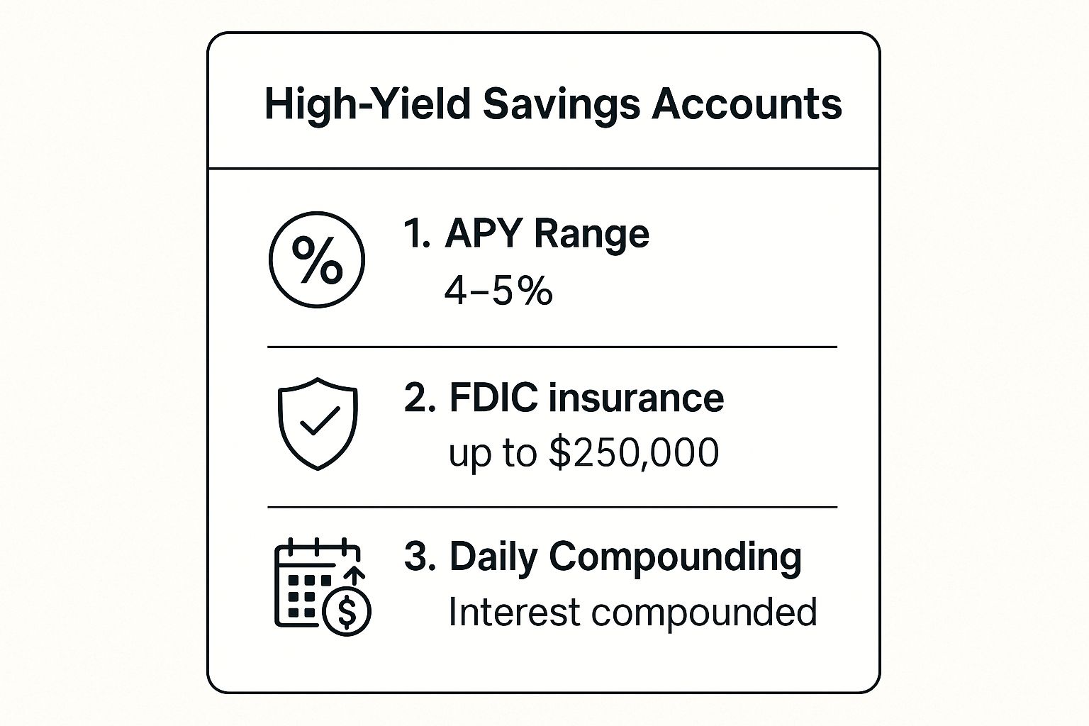 Infographic showing key data about High-Yield Savings Accounts