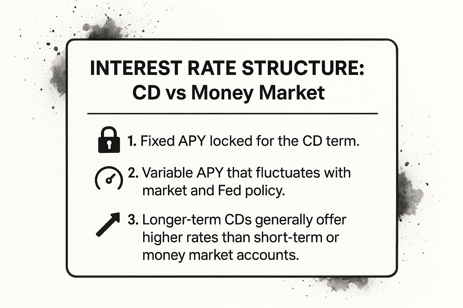 Infographic showing key data about Interest Rate Structure and Earnings Potential