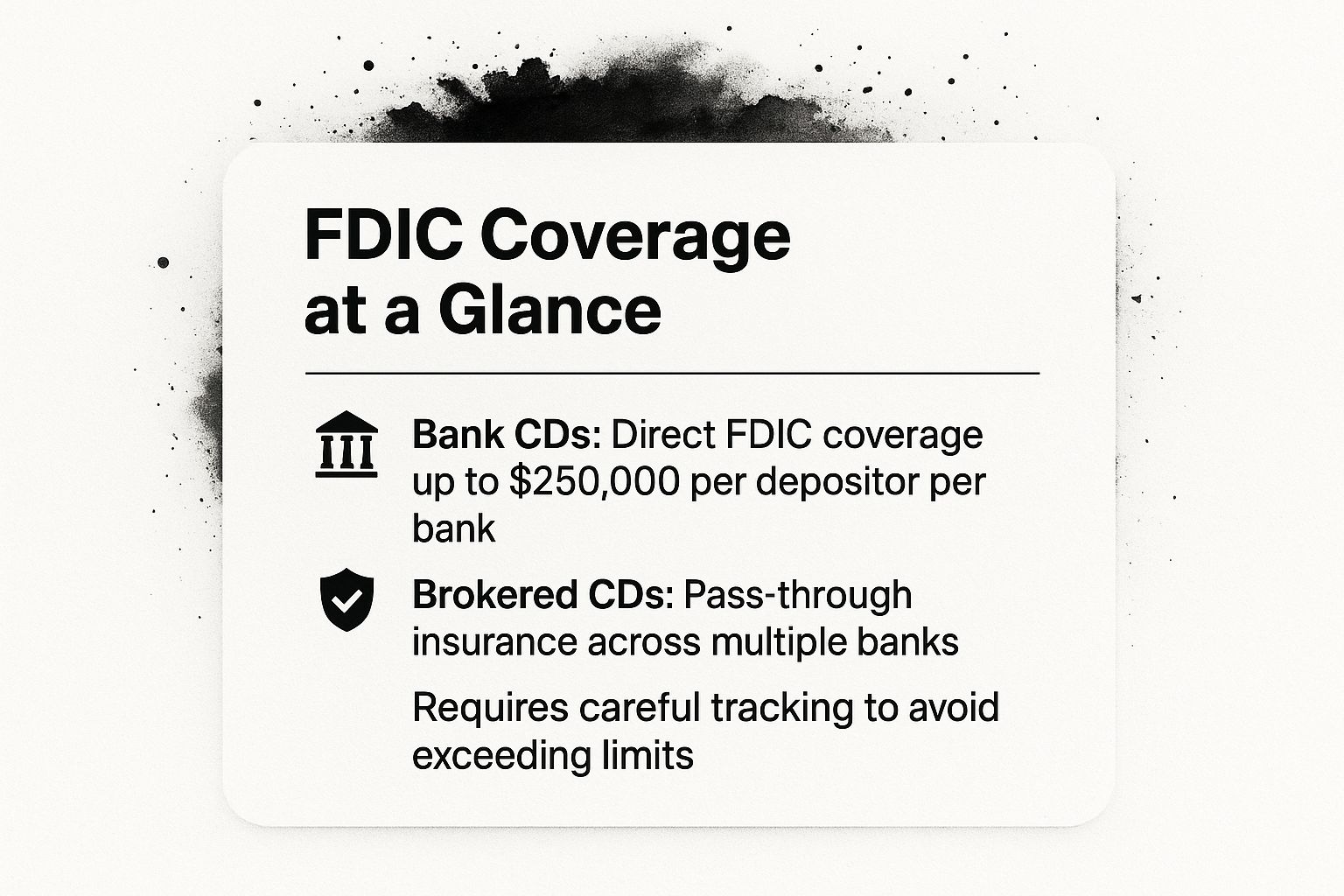 Infographic showing key data about FDIC Insurance Coverage Complexity