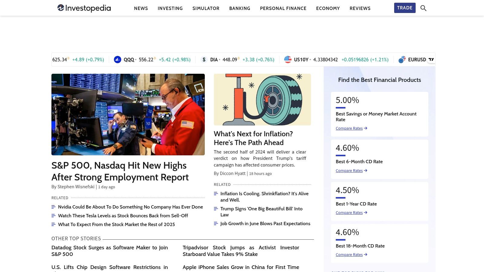 Investopedia