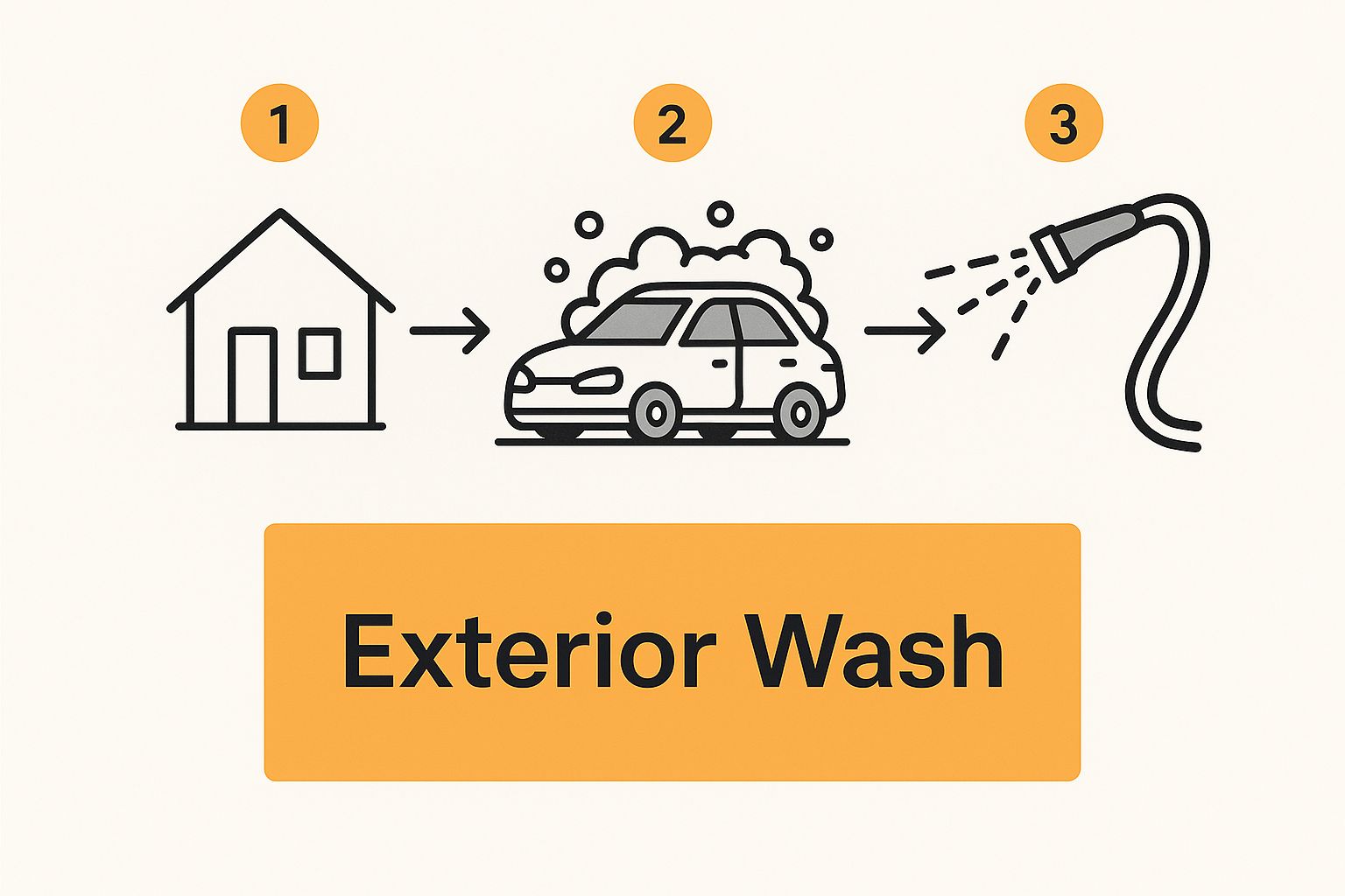 Infographic about quick car detailing