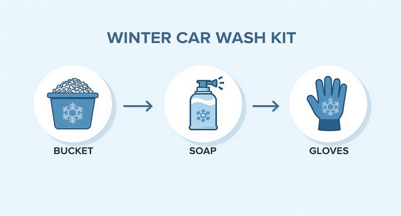 Infographic about washing car in cold weather