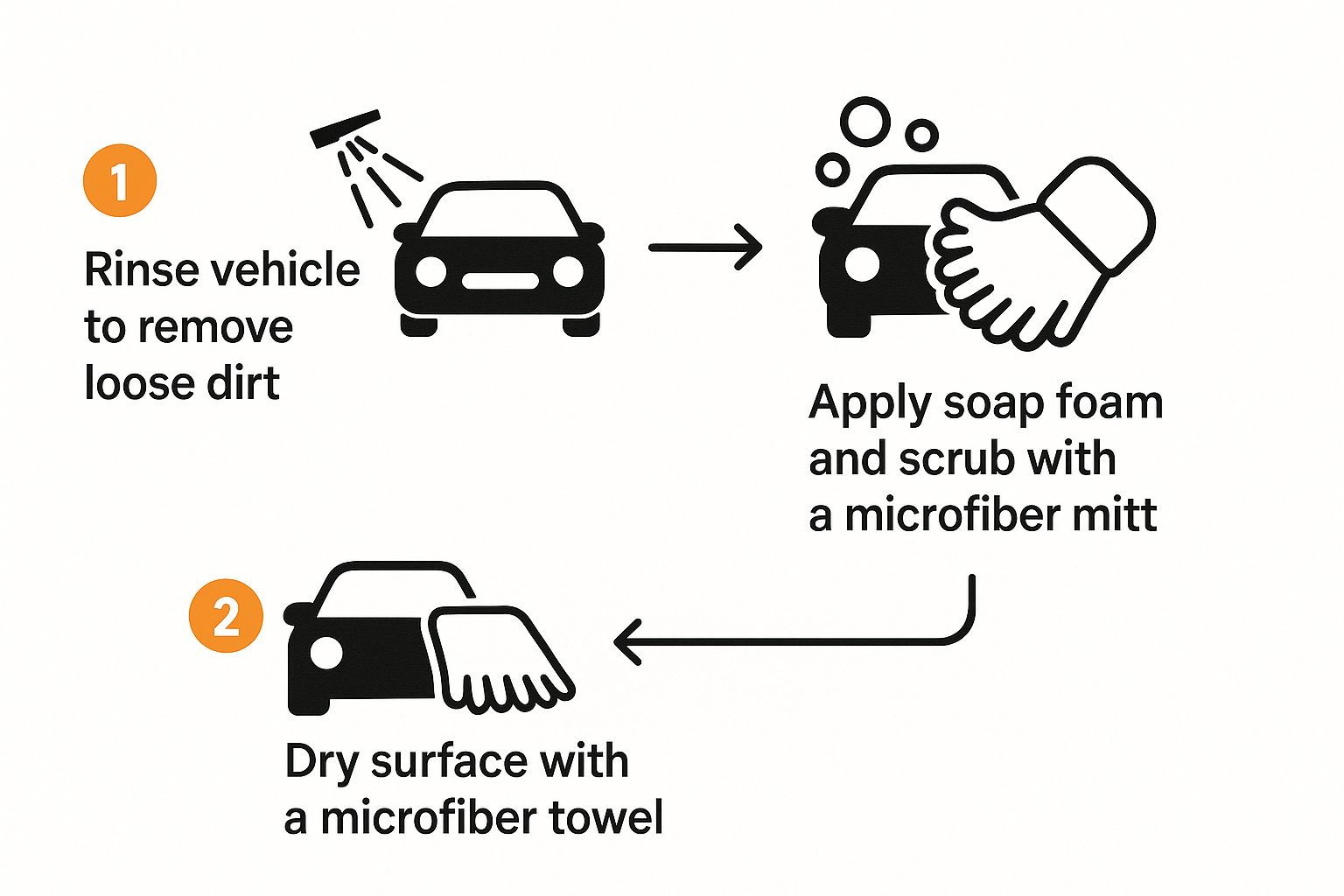 Infographic about how to detail a car