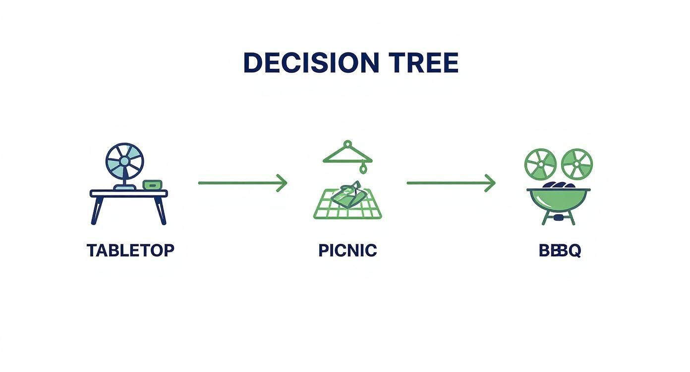 Infographic about bug off fan