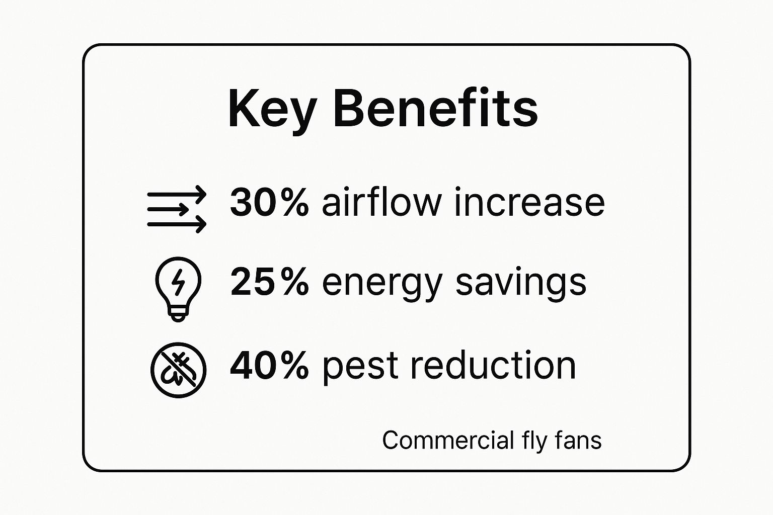 Infographic about commercial fly fan