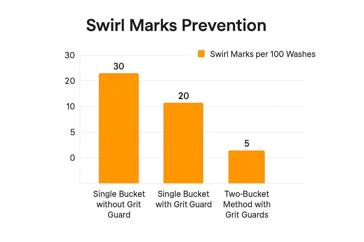 Infographic about car detailing equipment for beginners